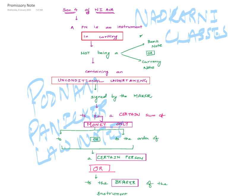 Promissory Note | PDF