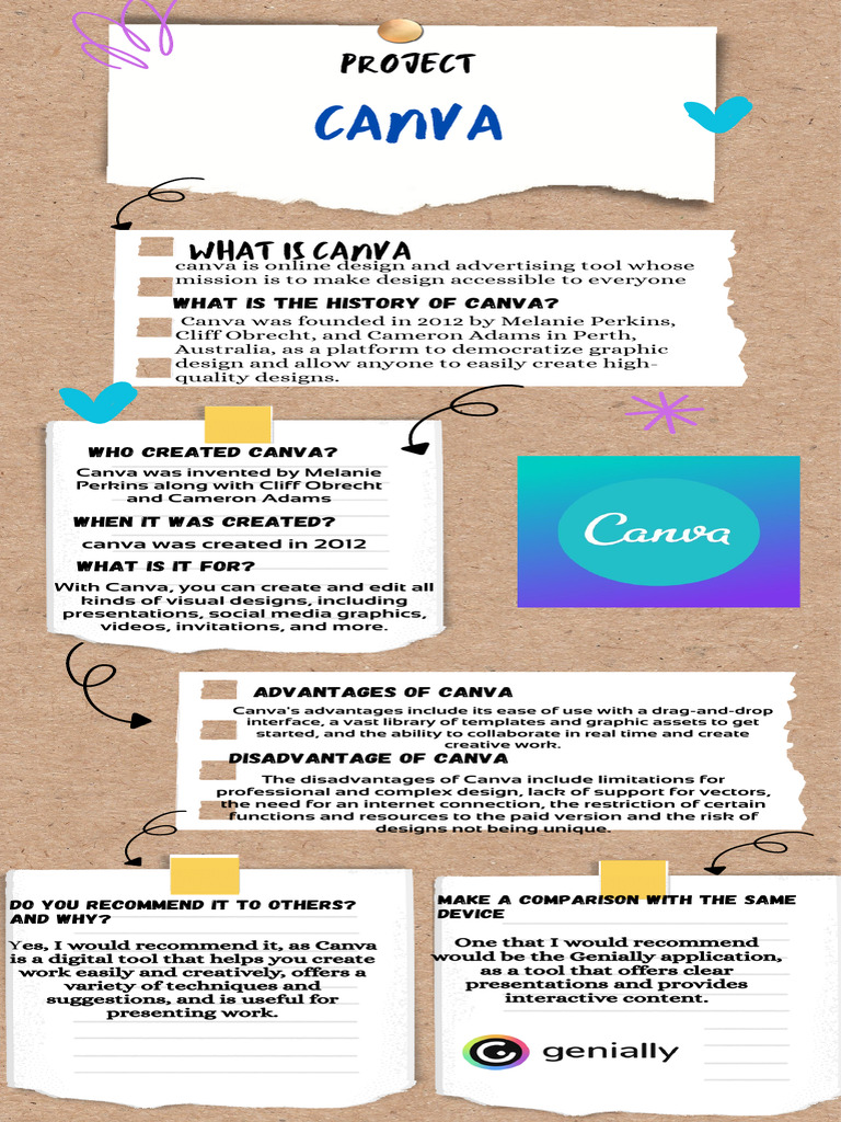 Overview of Canva: History and Features | PDF