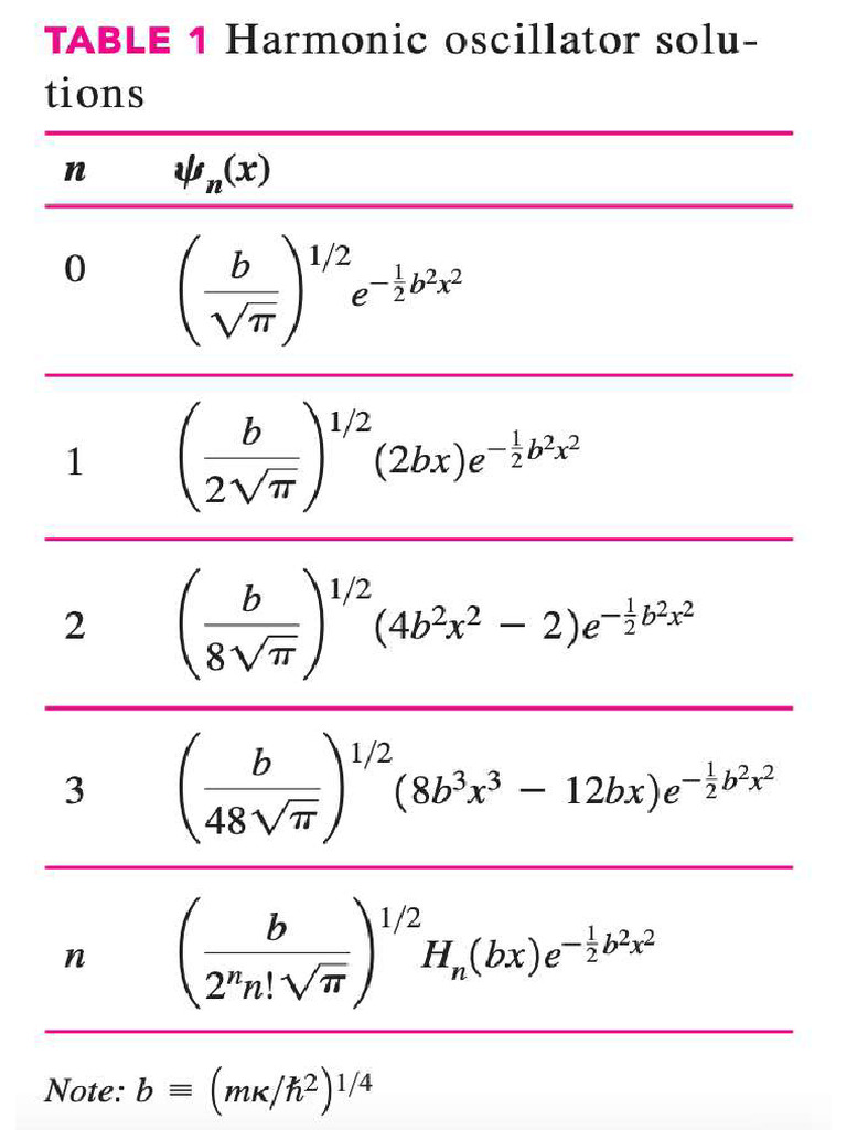 Wavefunction Tables | PDF