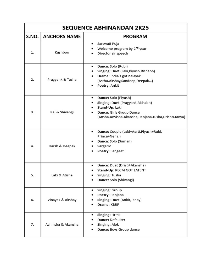 Final Sequence of Freshers 2K25 | PDF