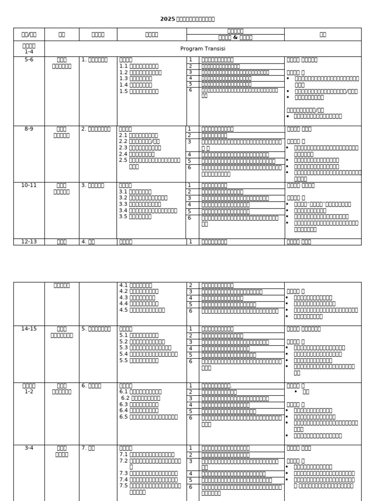 RPT PM 1M, 1K | PDF