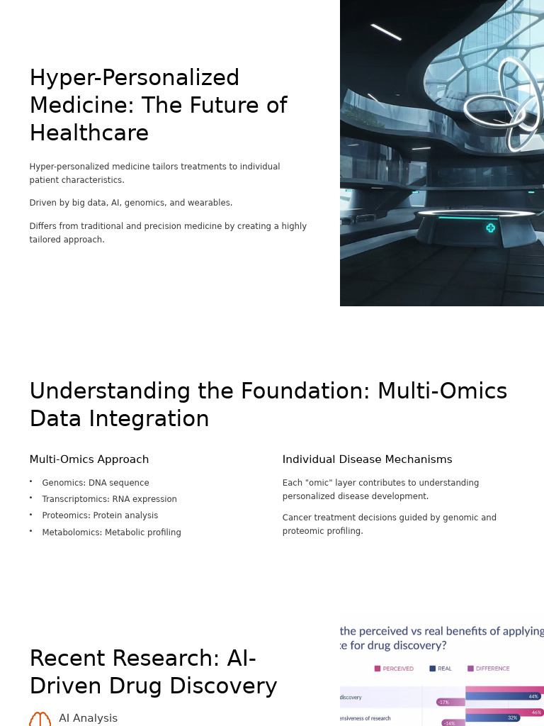 B008 Hyper Personalized Medicine The Future of Healthcare | PDF ...