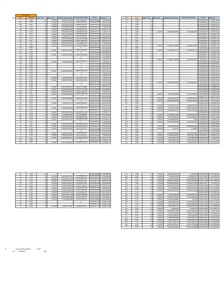 M2 - Sheet1 | PDF