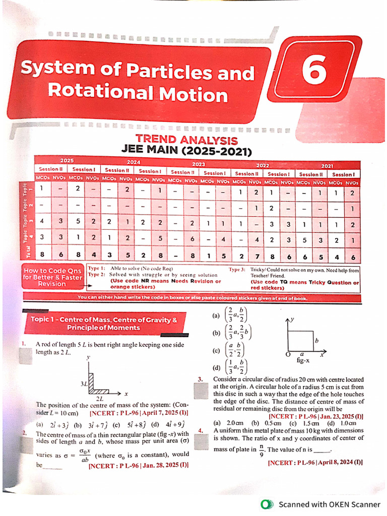 System of Particles | PDF