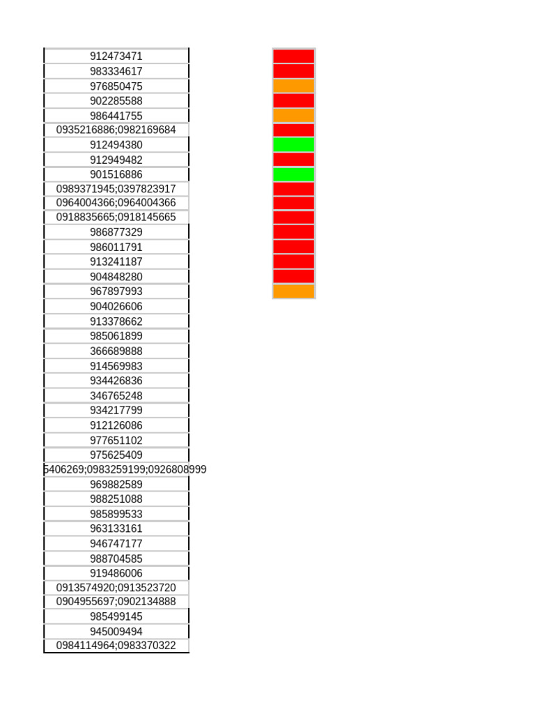 List of Contact Numbers and Codes | PDF