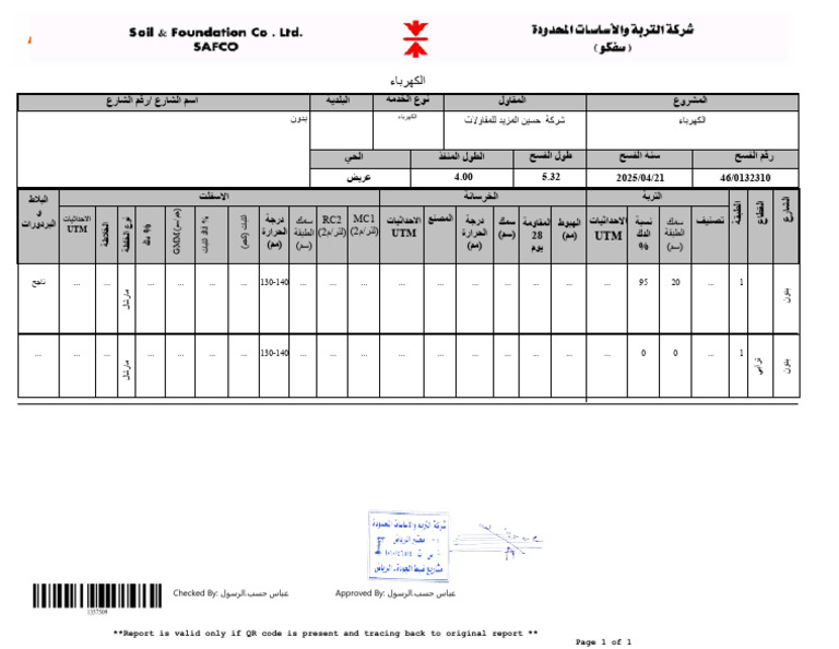 MC1 RC2 : Checked By: لوسرلا.بسح سابع Approved By: لوسرلا.بسح سابع | PDF