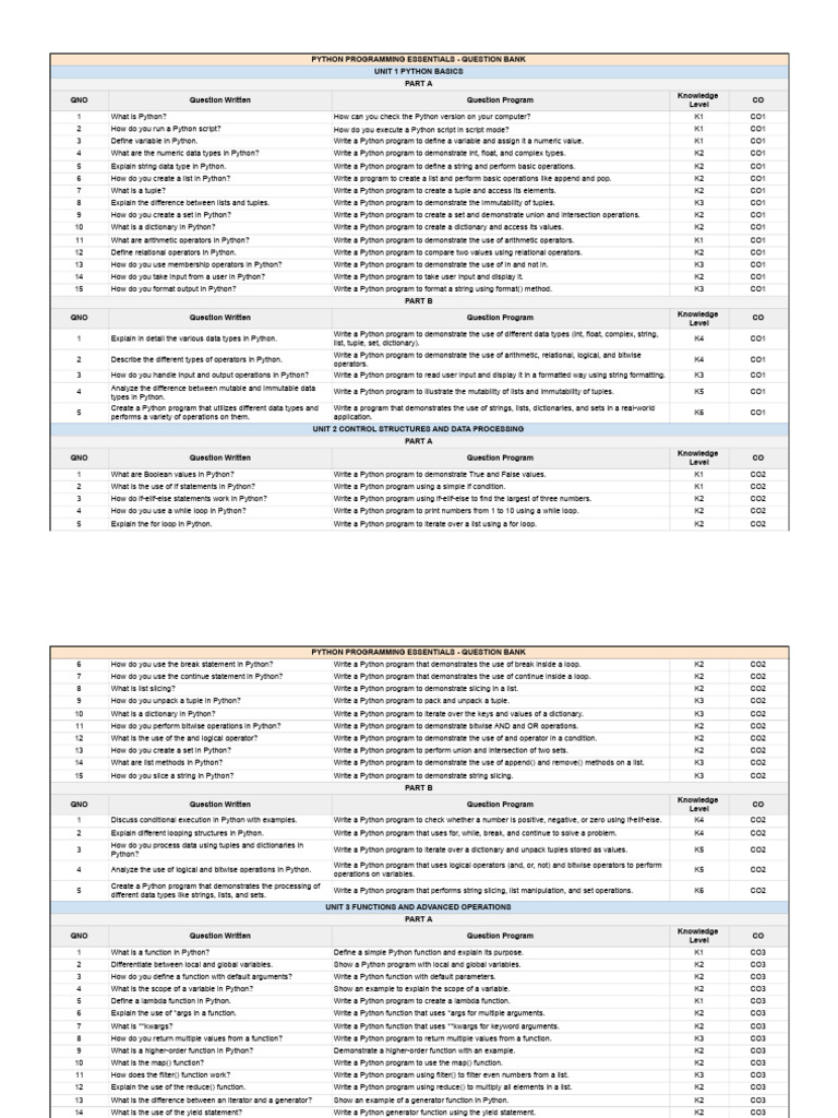 Python Programming Essentials Question Bank | PDF | Parameter (Computer ...