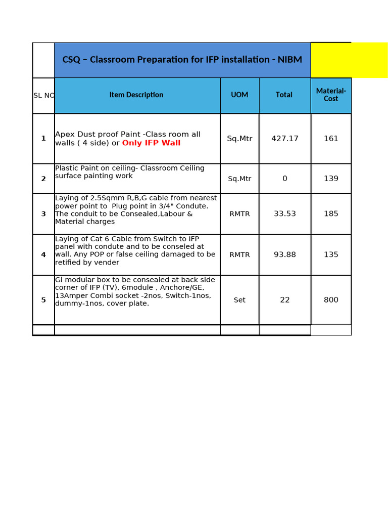 Classroom IFP Installation Cost Breakdown | PDF | Electrical Components ...