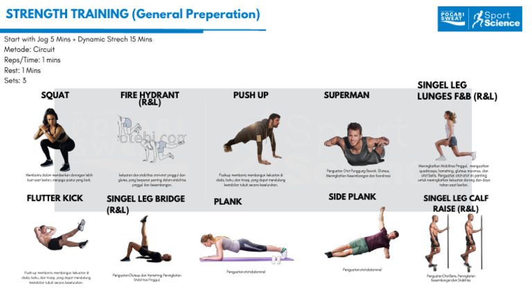 Menu Latihan Strength General Preperation - Road To Tokyo Marathon 2024 ...