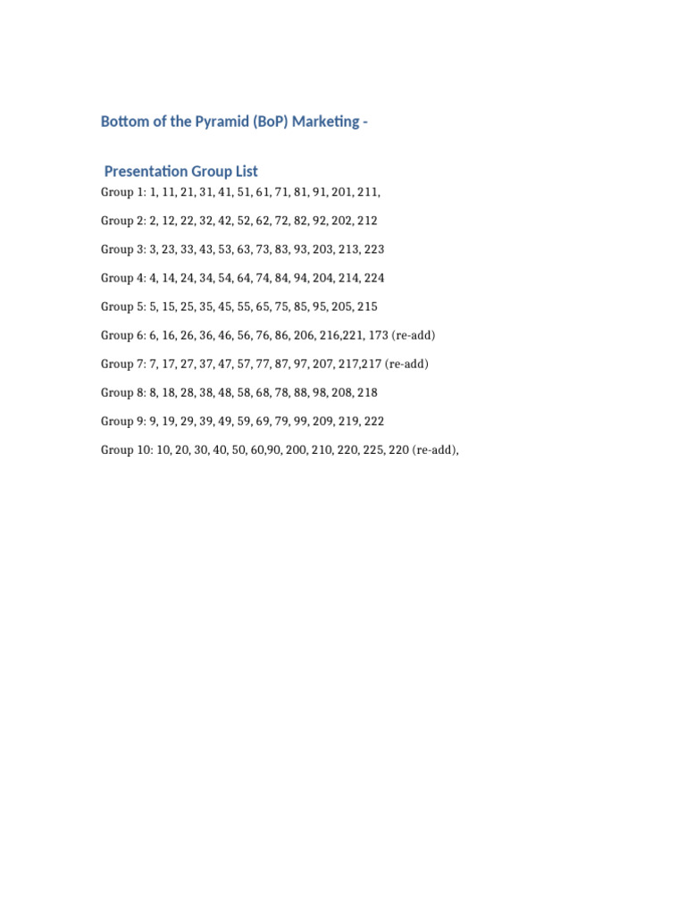 BoP Presentation Final Groups | PDF