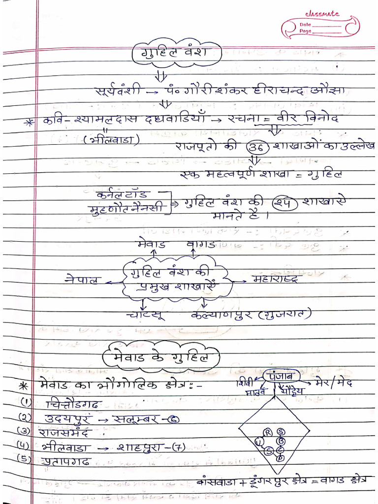 Hand Written PDF | PDF