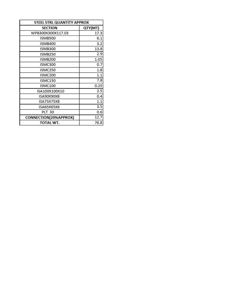 Steel Structure Quantity Breakdown | PDF