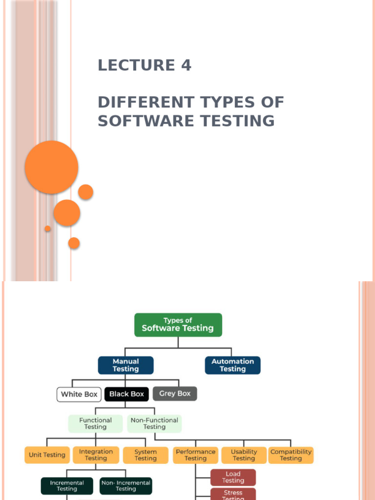 Types of Software Testing Explained | PDF | Software Testing | Software ...
