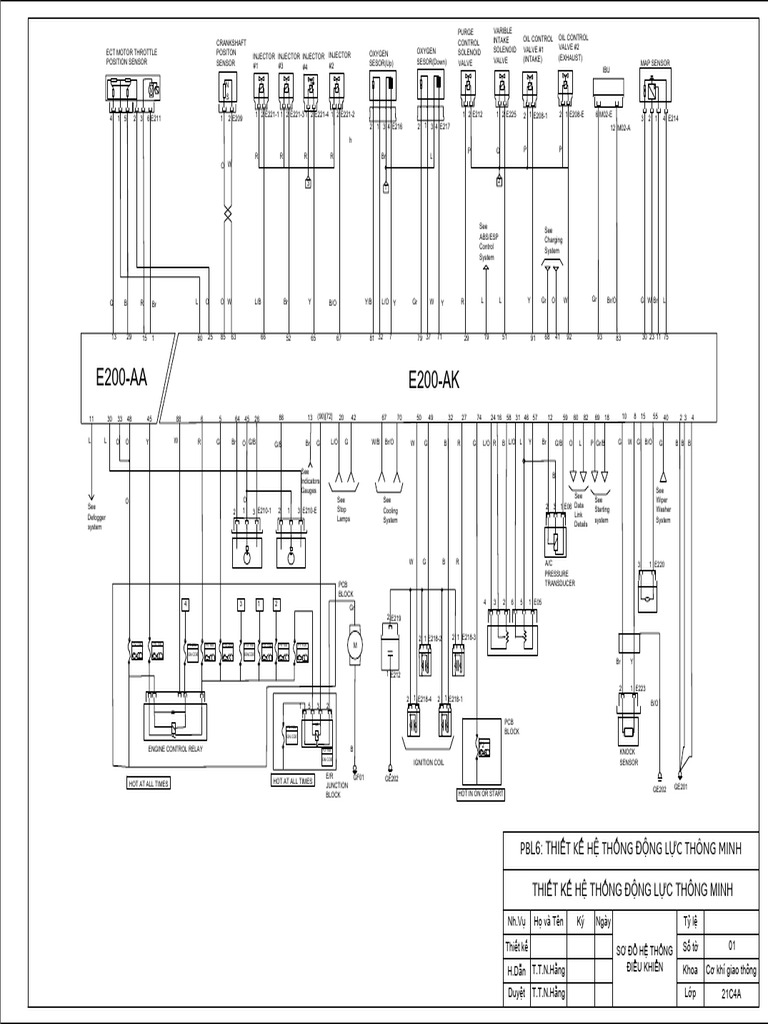 Sododieukhiendc | PDF