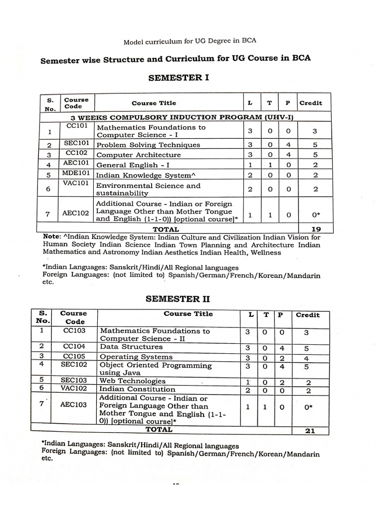 Table Structure of BCA | PDF
