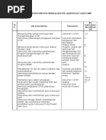 Download Pemetaan Job Description Berdasar 8 Snp Akreditasi Tahun 2009 by Smp Islam Ambulu SN94997826 doc pdf