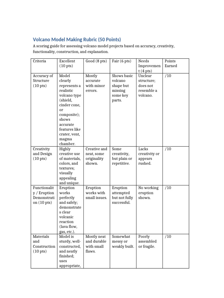Volcano Model Project Scoring Rubric | PDF | Volcano | Geological Processes
