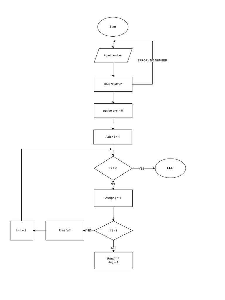 Flowchart Examination - Drawio | PDF