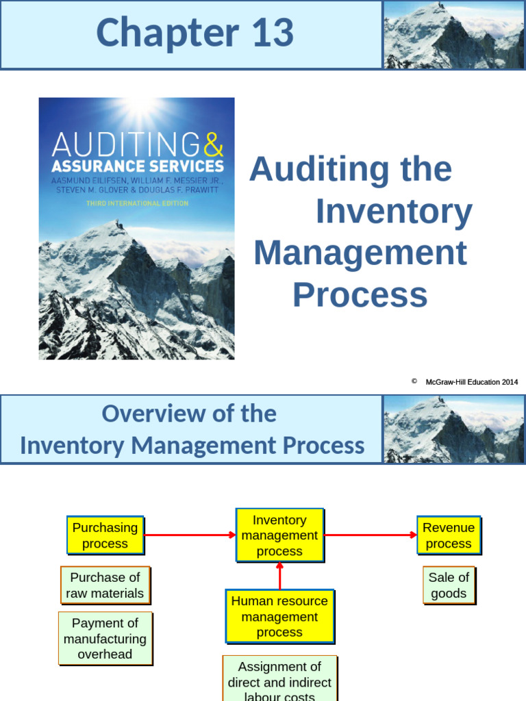 Auditing Inventory Management Process | PDF | Inventory | Audit
