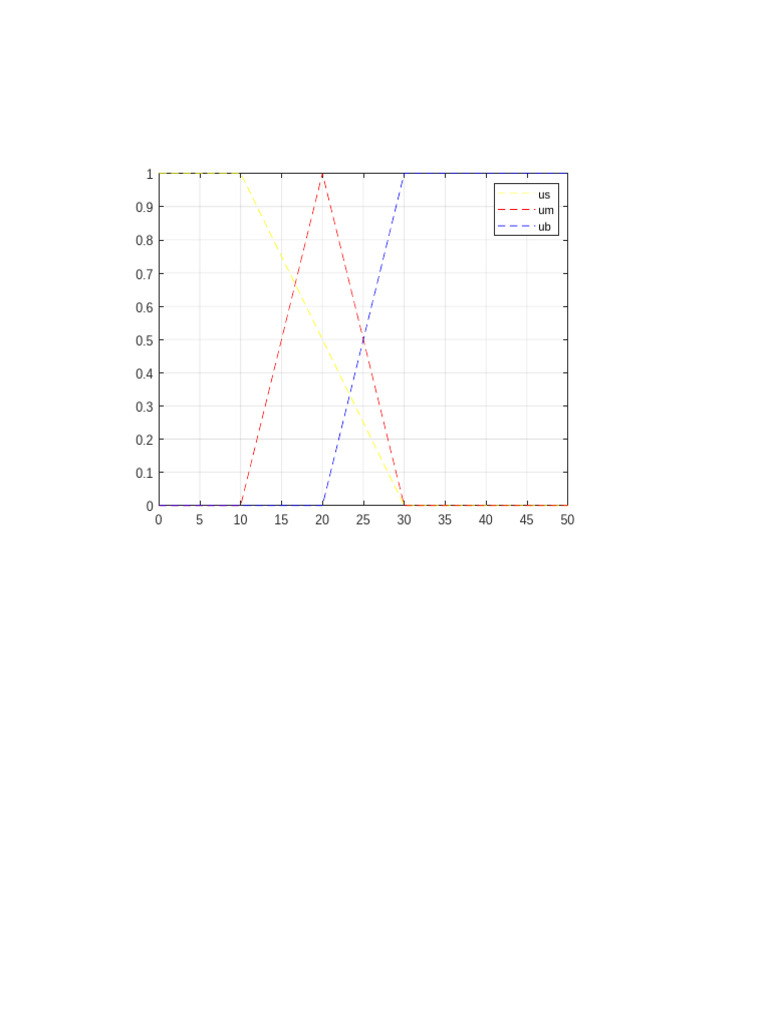 Fuzzy | PDF