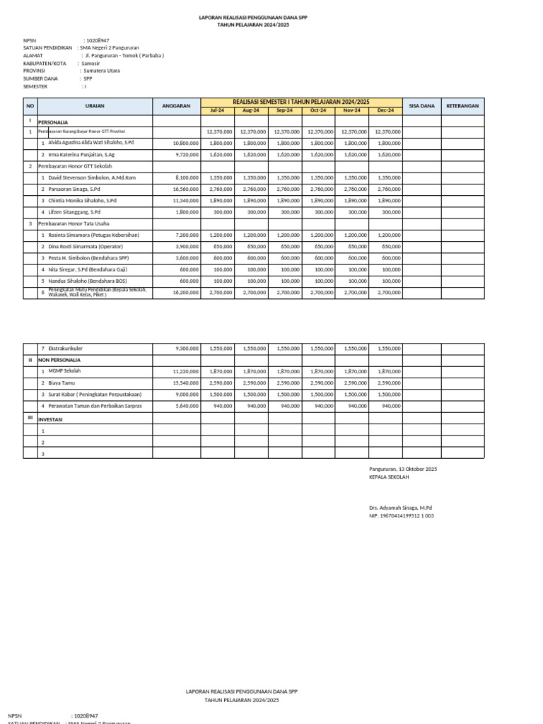 Format Isisan Realisasi SPP SMAN 2 PRR TP 2024-2025 1 | PDF