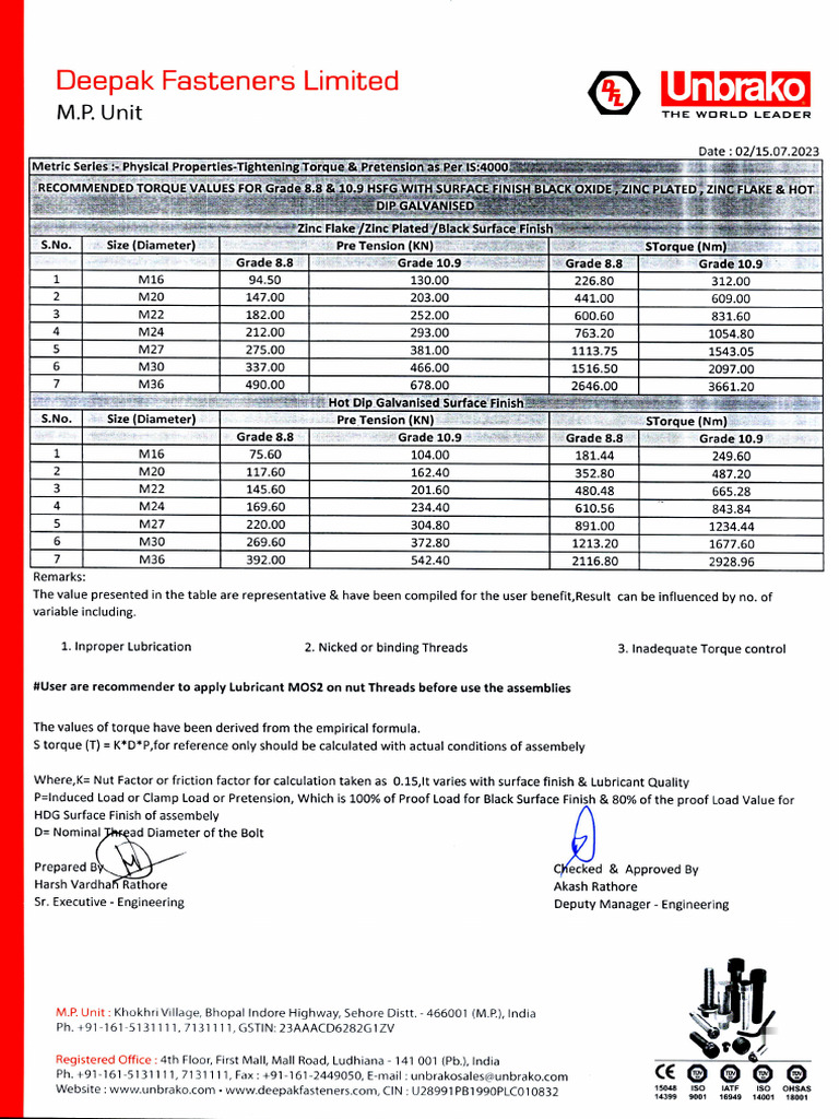 HSFG Torque Chart - Unbrako | PDF