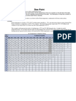 Dew Point