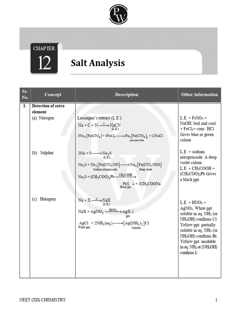 Formula Charts Salt Analysis | PDF | Amine | Catalysis