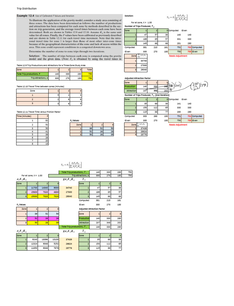 Trip Distribution Analysis for Zones | PDF | Planning | Transport