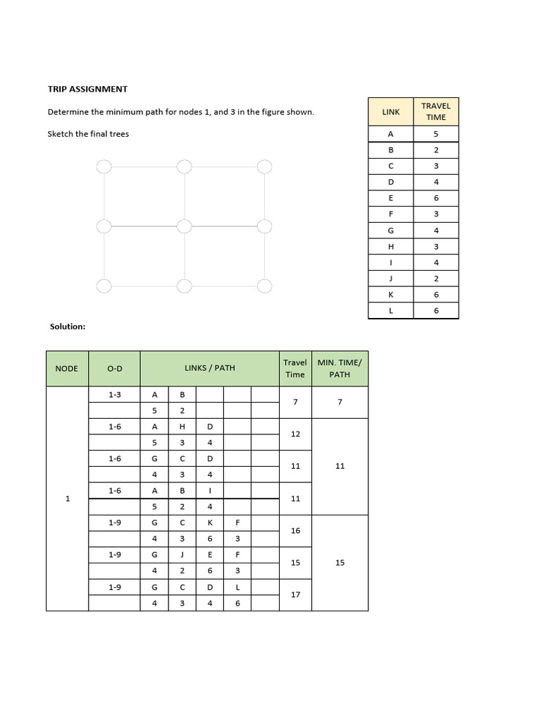 Minimum Travel Path Analysis 1-3 | PDF | Algorithms And Data Structures ...