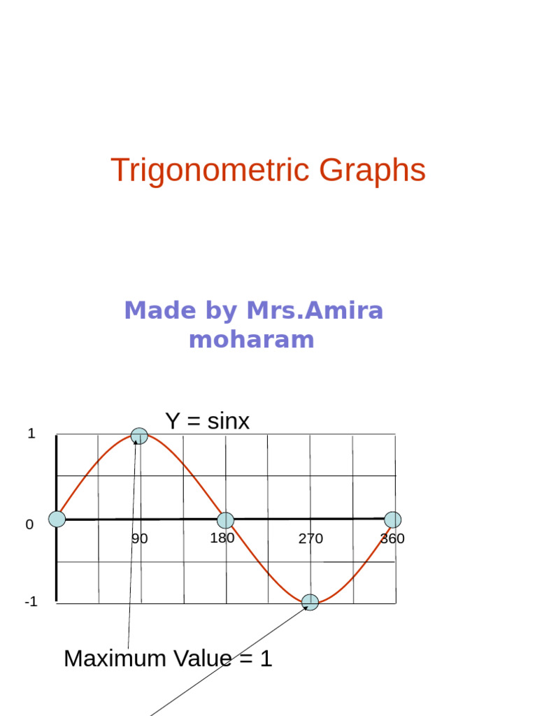 Understanding Trigonometric Graphs | PDF | Trigonometry | Euclid