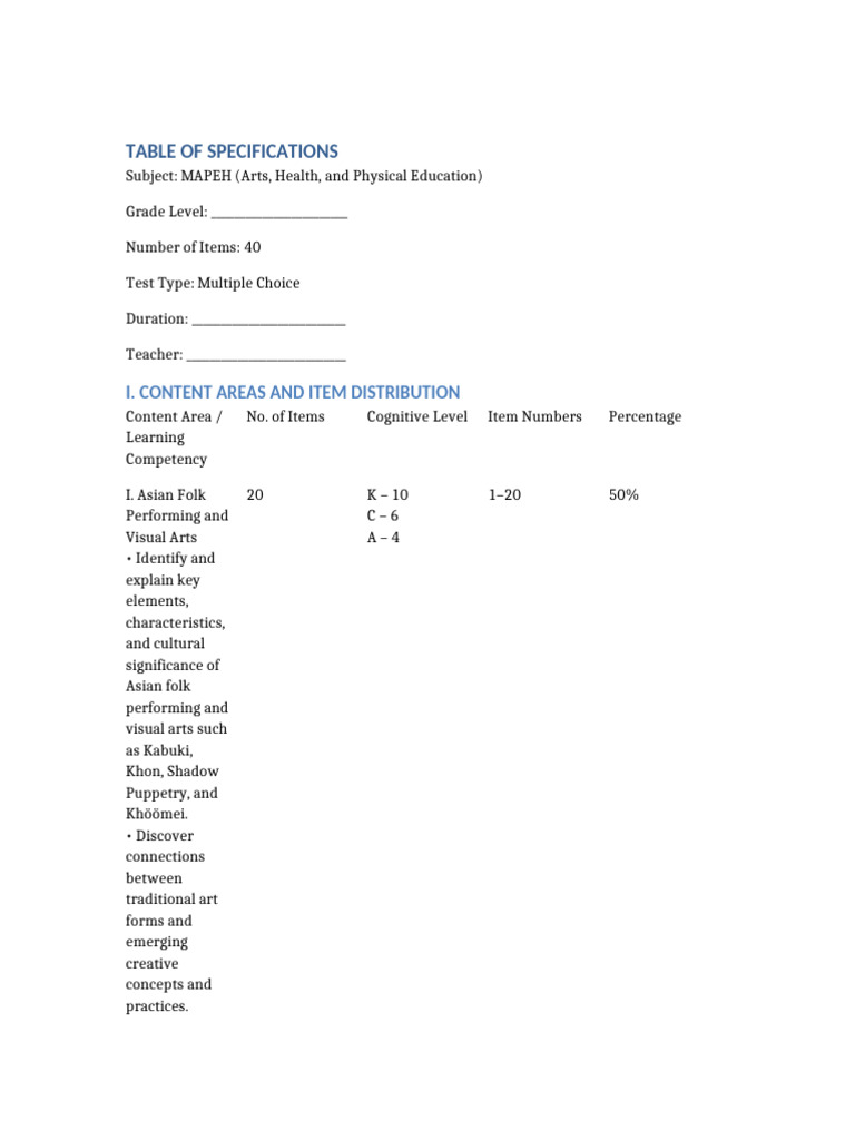 Table of Specifications MAPEH | PDF | Knowledge | Behavior Modification