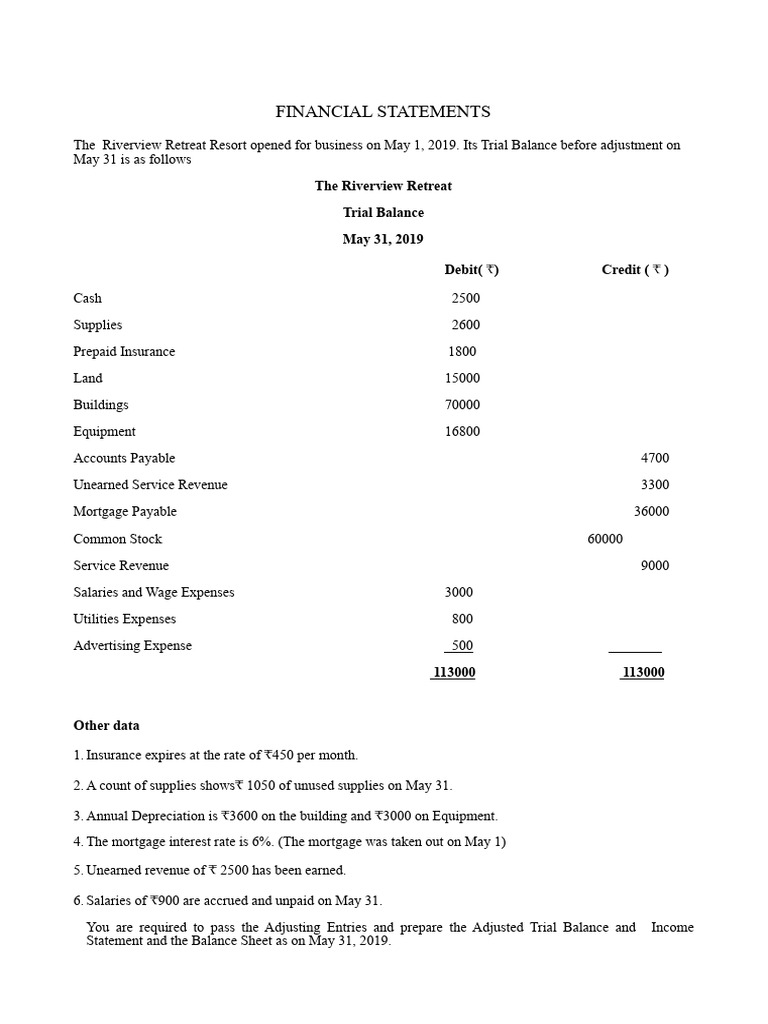 Final Accounts Wsheet | PDF