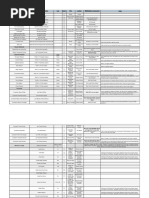 Dark Souls 3 Progression Map Guide | PDF | Leisure | Sports