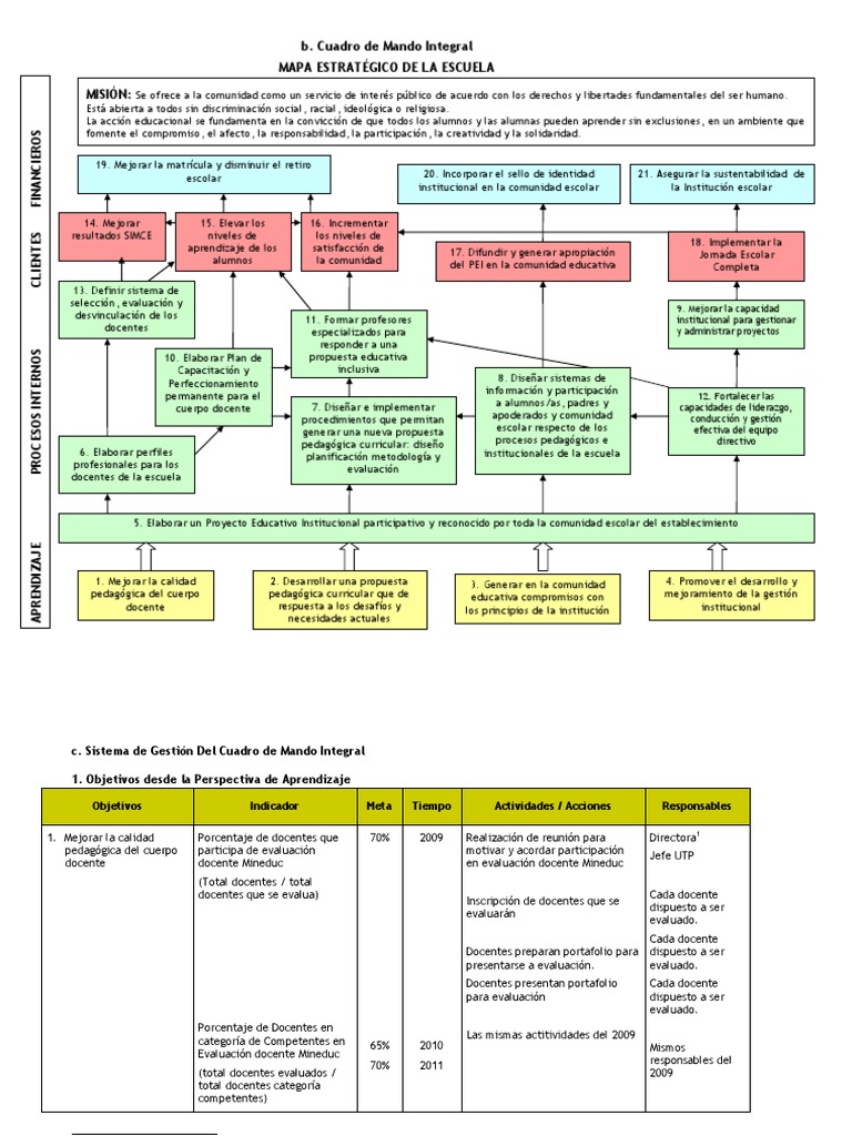 Implementation of balanced scorecard pdf image