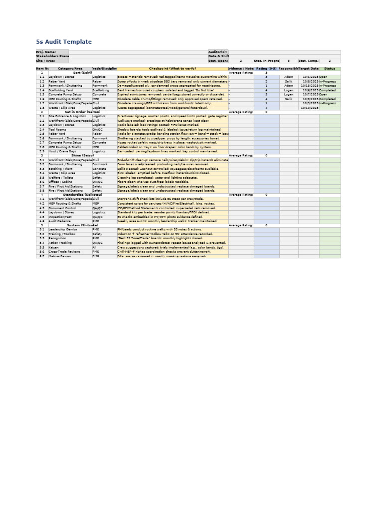 5S Audit Template for Workplace Efficiency | PDF | Concrete ...
