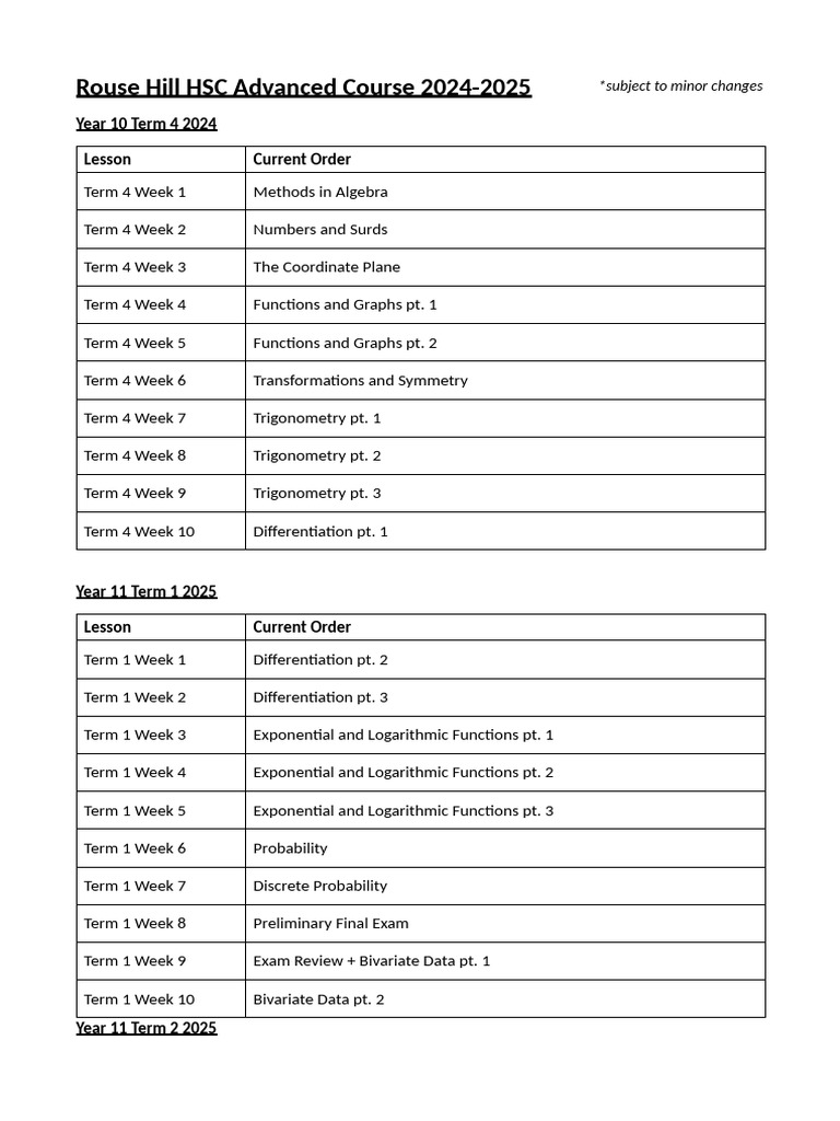 Rouse Hill HSC Math Course 2024-2025 | PDF