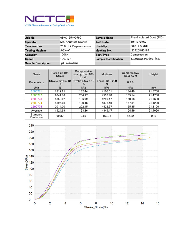 Compression Test Results for Insulation Foam | PDF