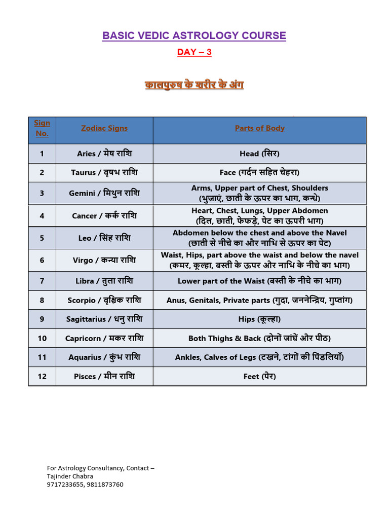 Day 3 | PDF