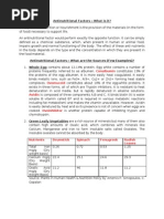 Download Anti Nutritional Factors by Malvika Shah SN95003477 doc pdf
