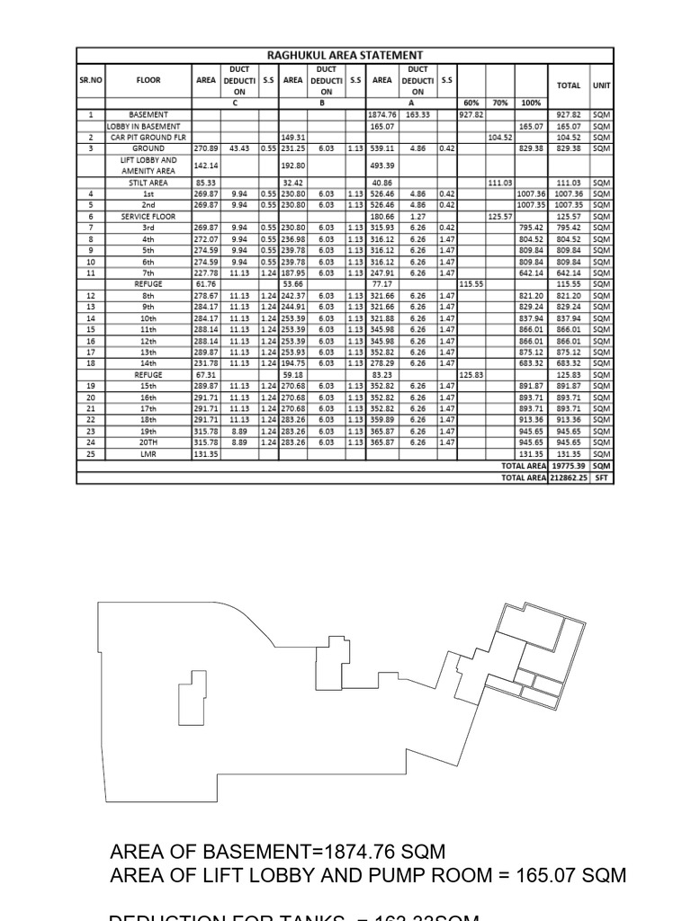 Area Deduction Summary for Building | PDF | Military Operations | Battles
