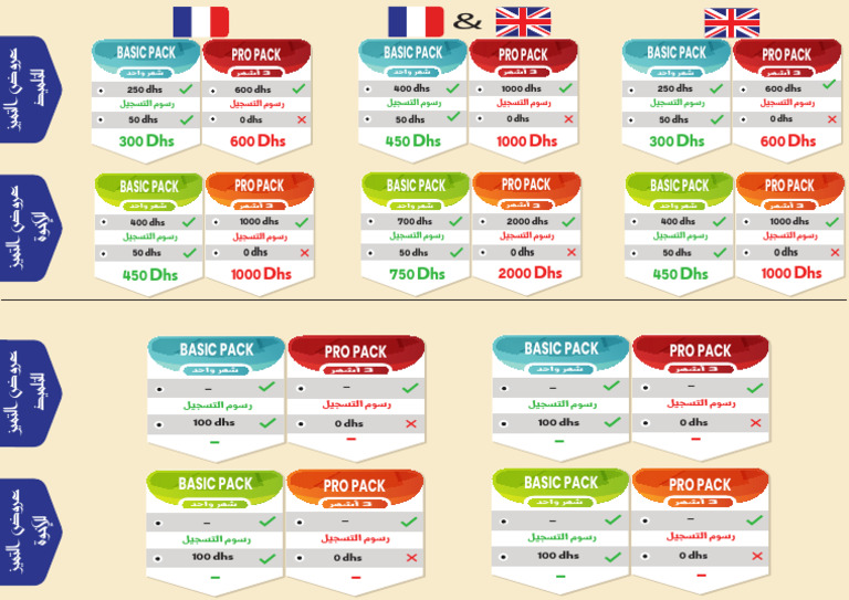Price Fiche | PDF
