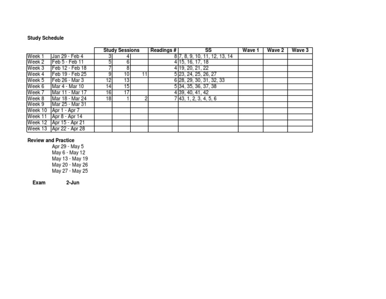 Weekly Study Schedule Overview | PDF