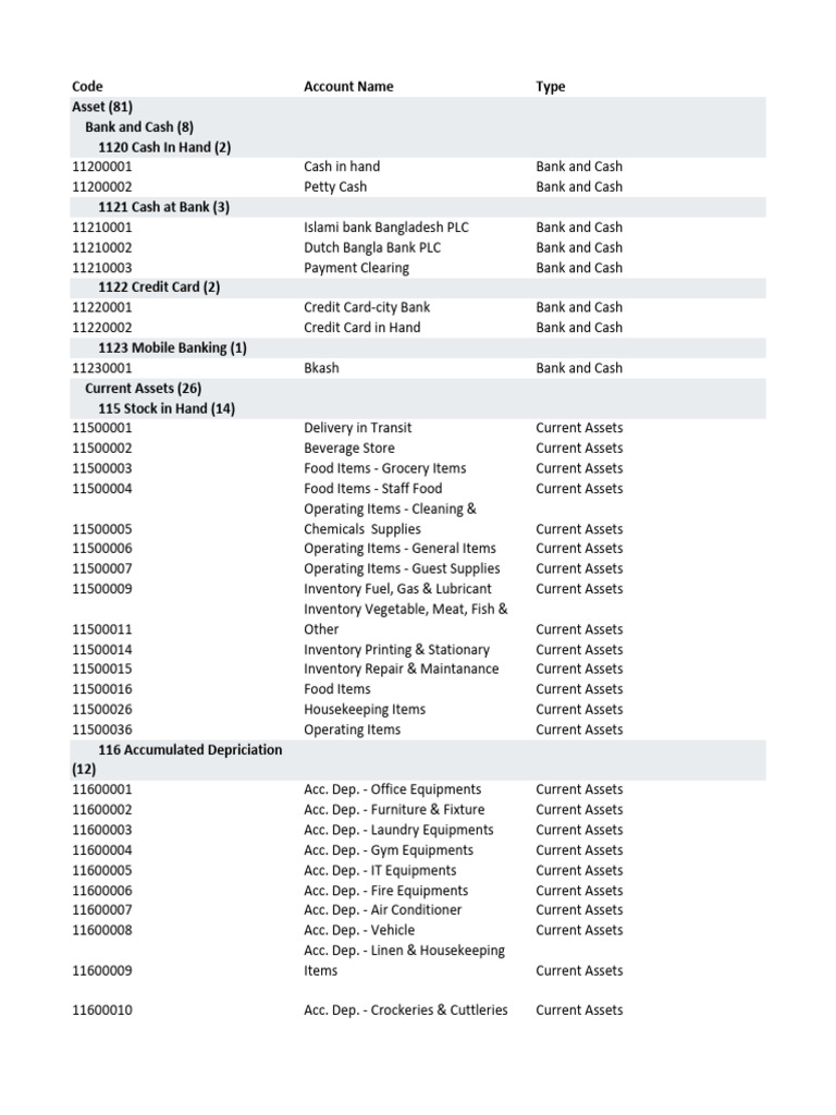 Comprehensive Asset and Expense Overview | PDF | Expense | Fee