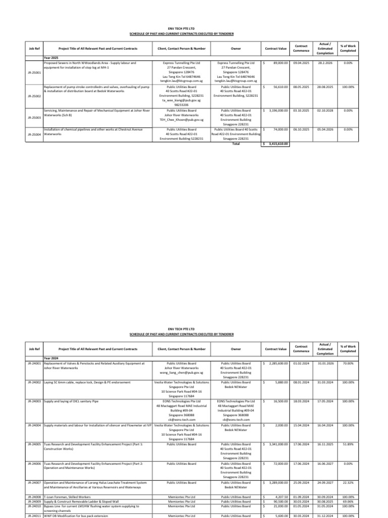 Project Track Record 2025 | PDF | Fresh Water | Water Supply