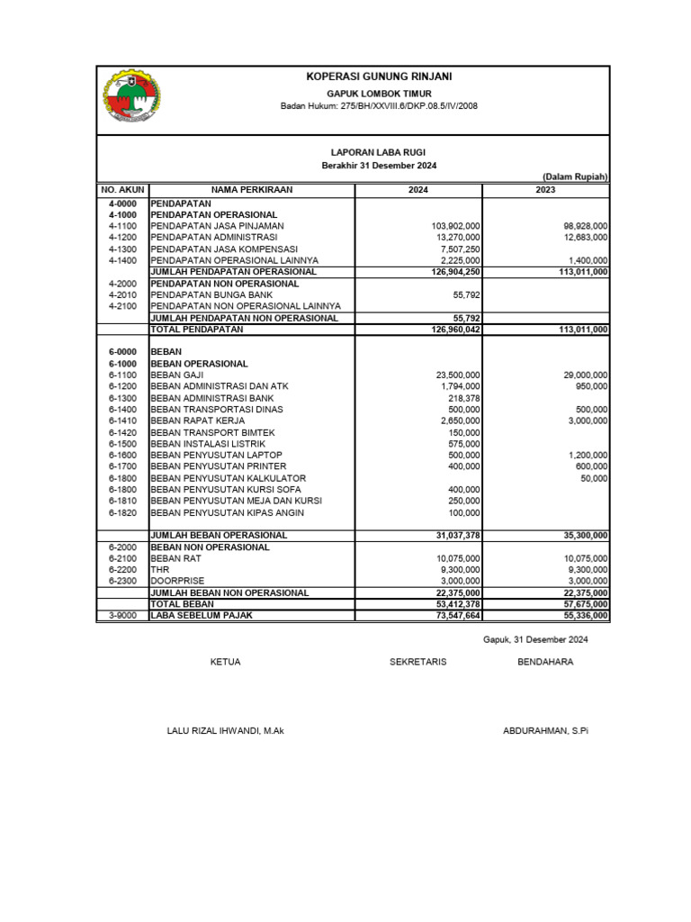 Laporan Laba Rugi 2023 - 2024 | PDF
