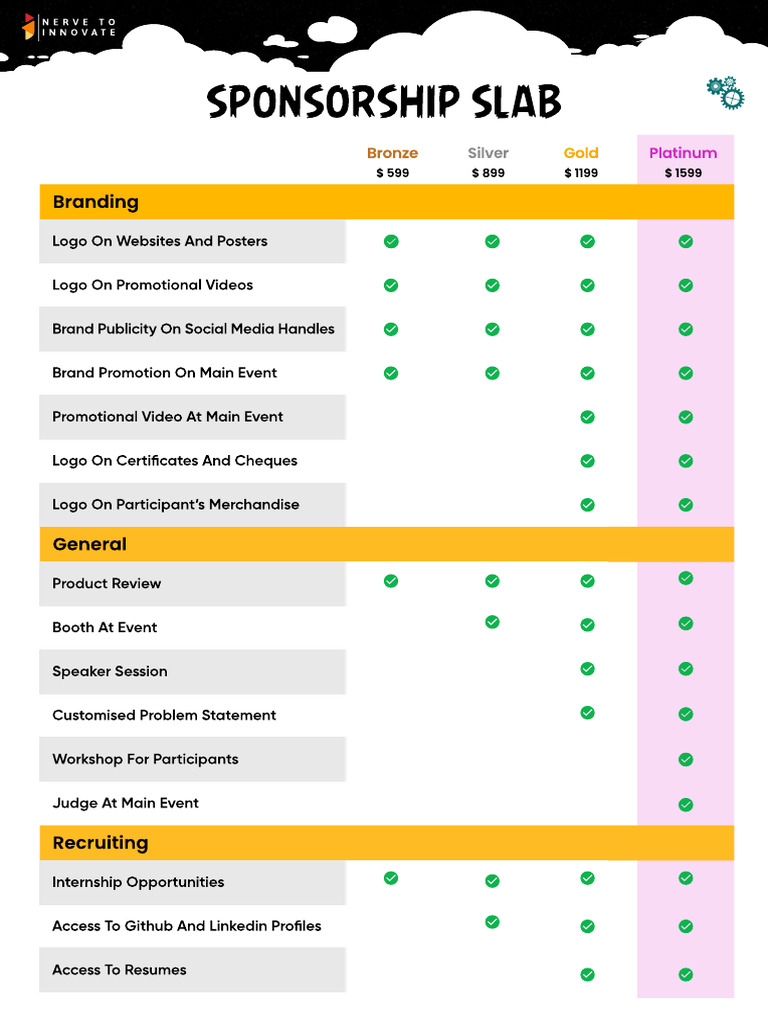 Sponsorship Levels and Benefits Guide | PDF