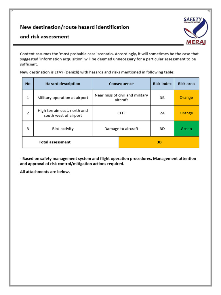 LTAY Airport Hazard Risk Assessment | PDF