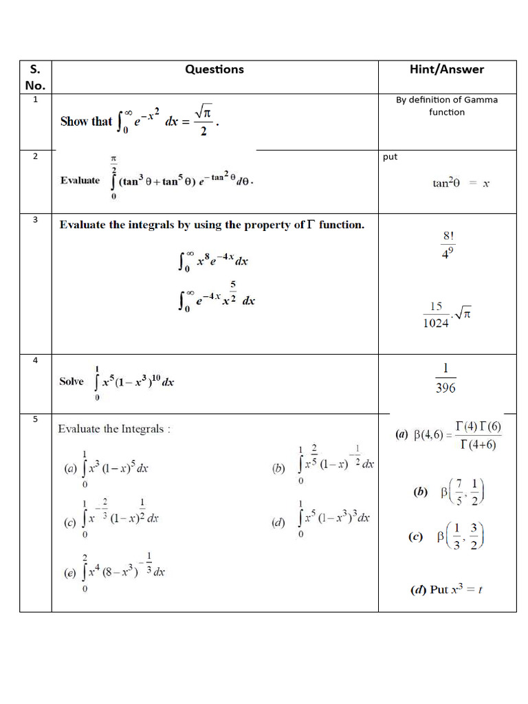 Gamma and Beta Functions | PDF