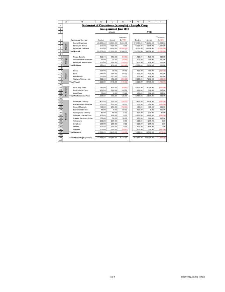 Sample Draft Budget Overview | PDF | Finance & Money Management